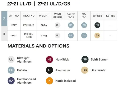 27-21 UL / D Duossal 2.0 Cookset