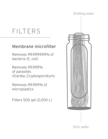 Peak Series Collapsible Squeeze Bottle with Filter - 650ml